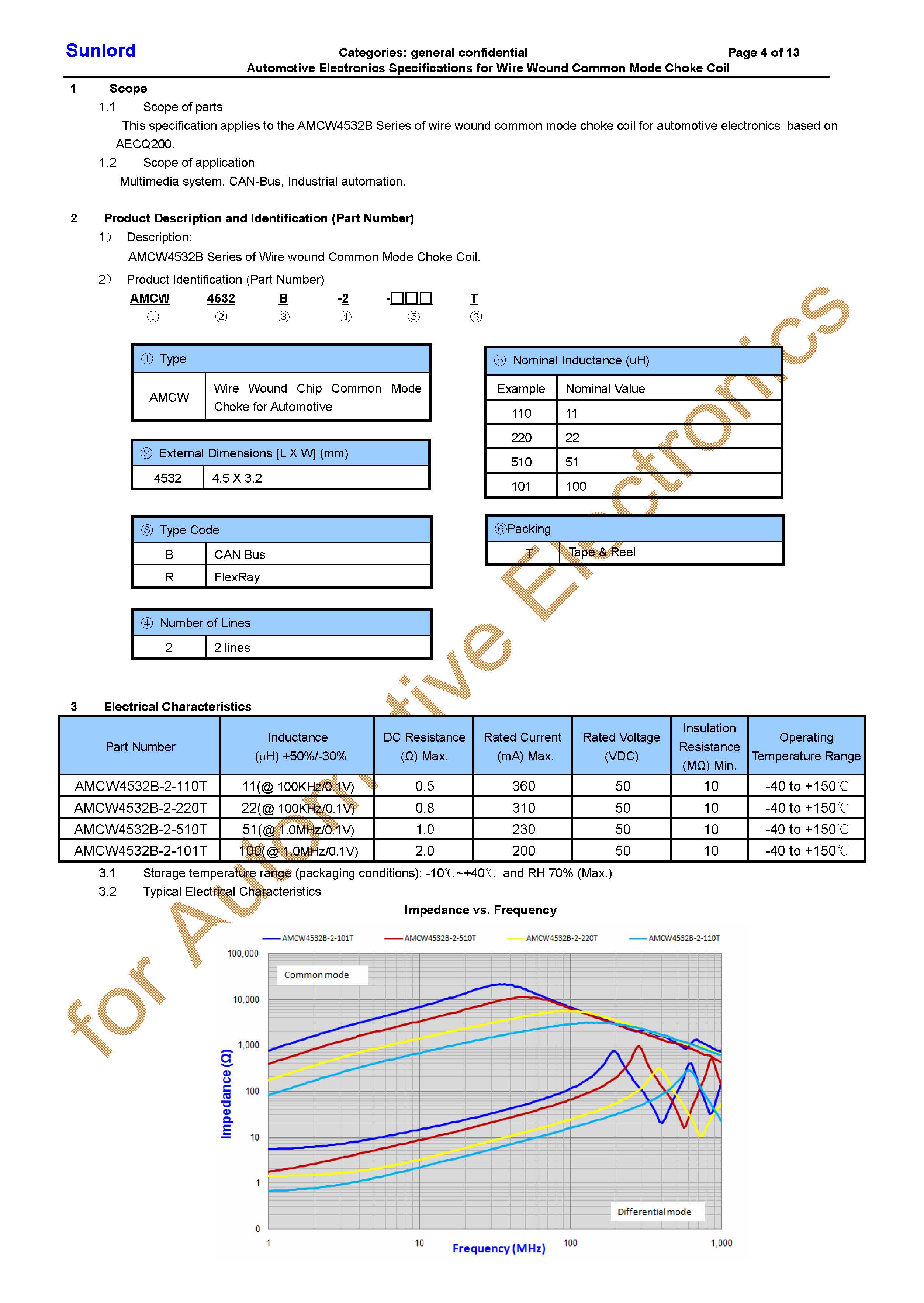 AMCW4532B Series_页面_04.jpg